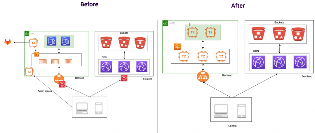Helpilepsy Cloud Architecture AWS Healthcare